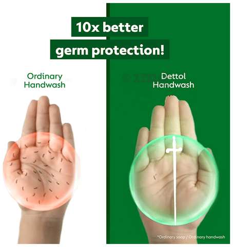 डेटॉल हैंडवॉश ओरिजिनल 200Ml(Dettol Handwash Original 200Ml)CD145010